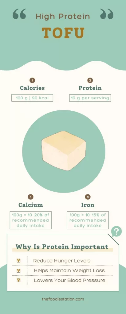 Tofu Infographic